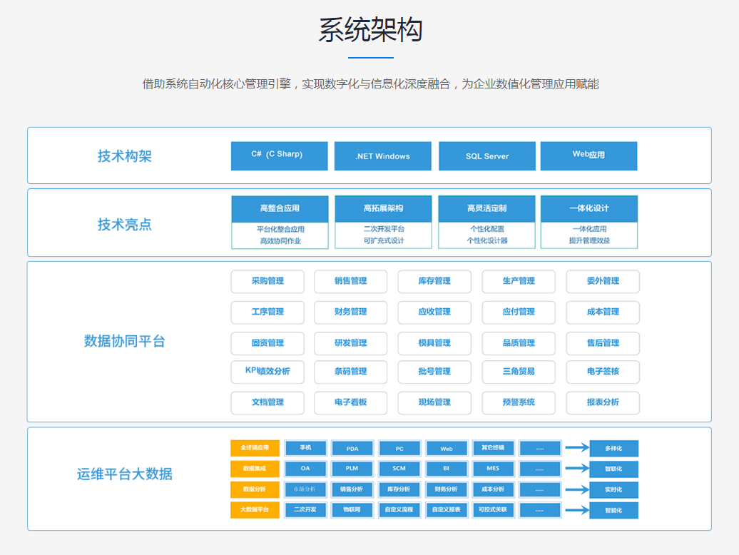 制造型企业使用ERP系统的作用