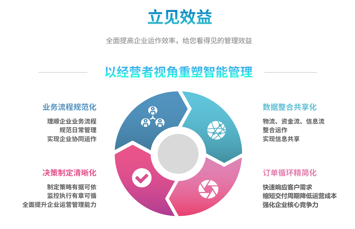 评估ERP管理软件实施效果的要素